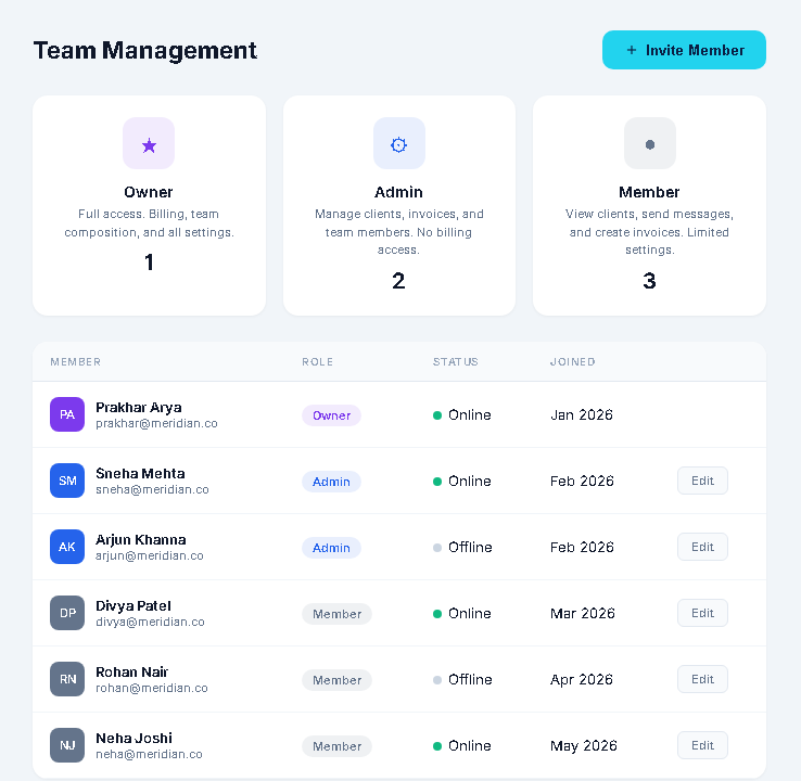 Team Management — role hierarchy, member directory, invite flow